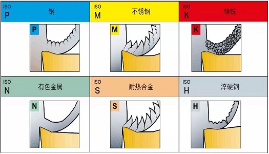 【巨高機床】不同的金屬材料，切削起來有什么不同？