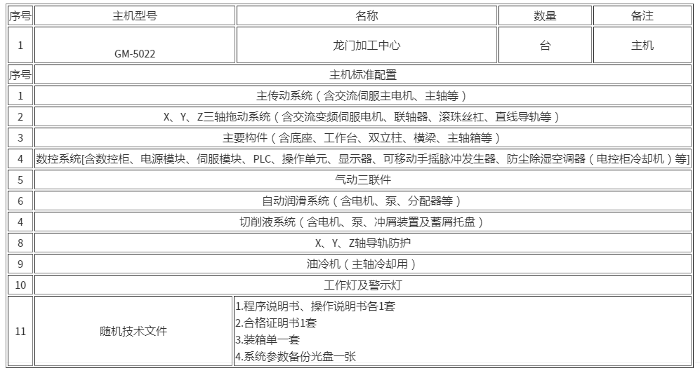 龍門加工中心GM-5022(圖1)