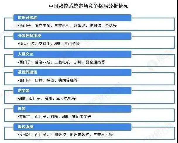 疫情后2020年中國高端數控機床行業市場和發展分析(圖4)