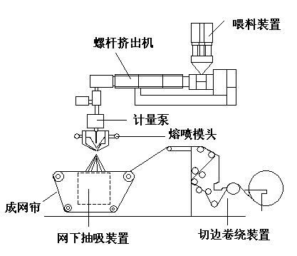 揭秘“熔噴模頭”、“口罩熔接齒?！保降资莻€啥？(圖4)