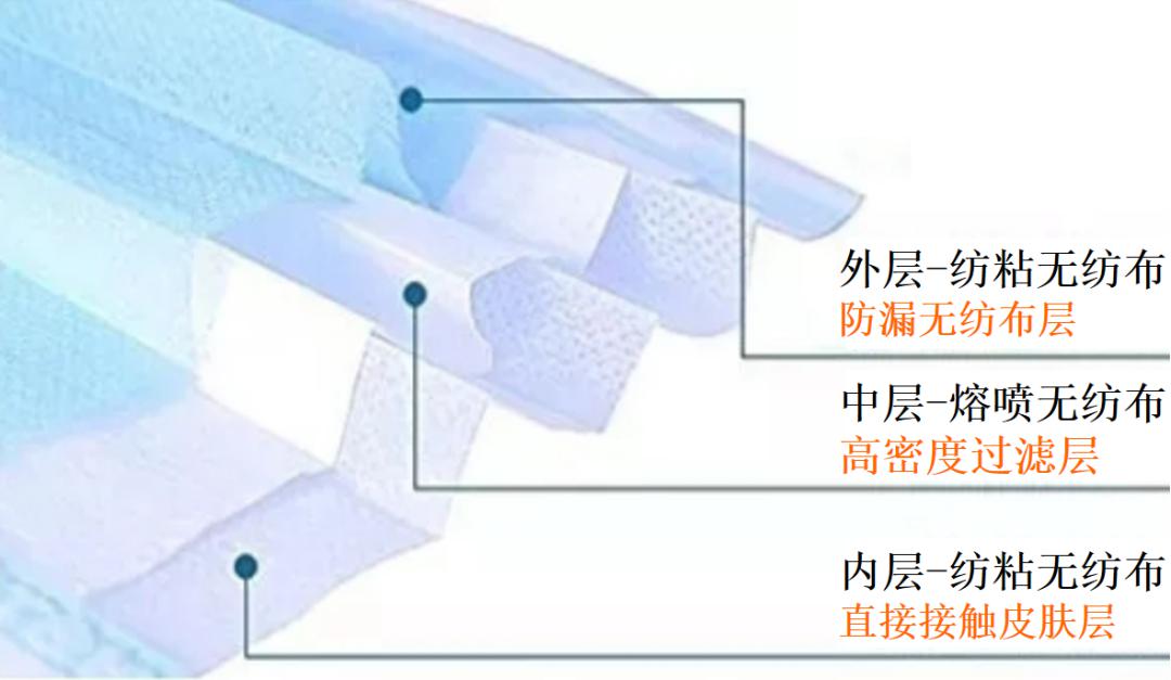 揭秘“熔噴模頭”、“口罩熔接齒模”，到底是個啥？(圖2)