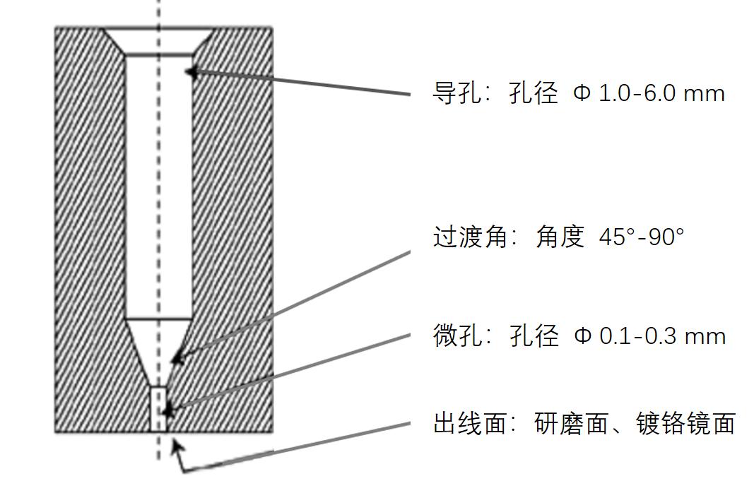 揭秘“熔噴模頭”、“口罩熔接齒?！保降资莻€啥？(圖7)