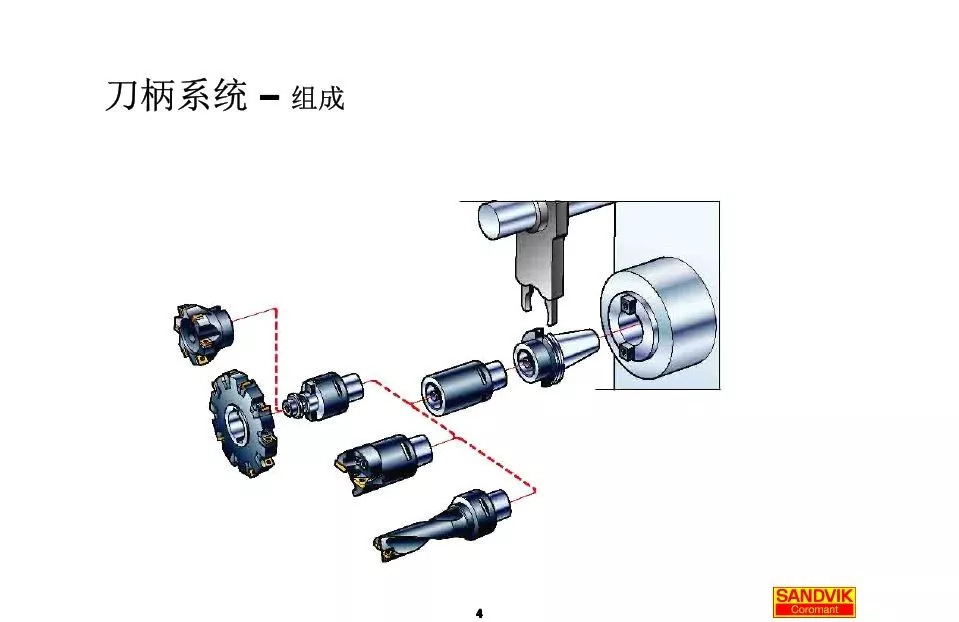 40張圖解加工中心的刀柄系統，聰明人都收藏了(圖4)