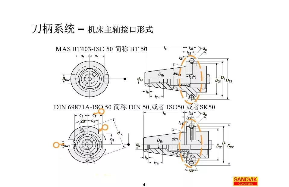 40張圖解加工中心的刀柄系統，聰明人都收藏了(圖6)