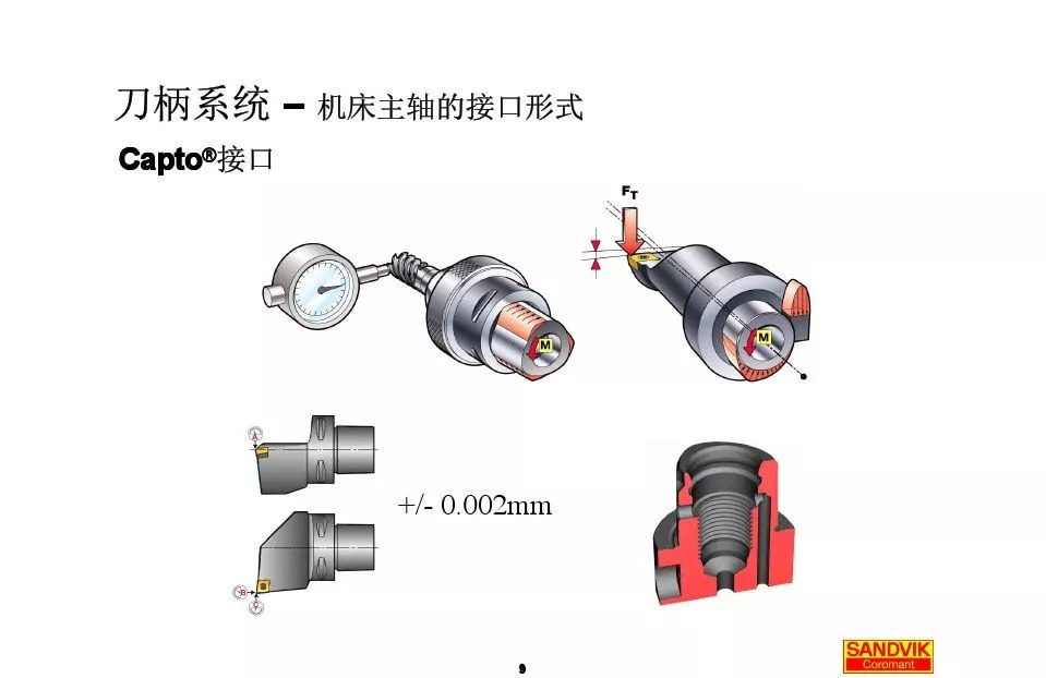 40張圖解加工中心的刀柄系統，聰明人都收藏了(圖9)