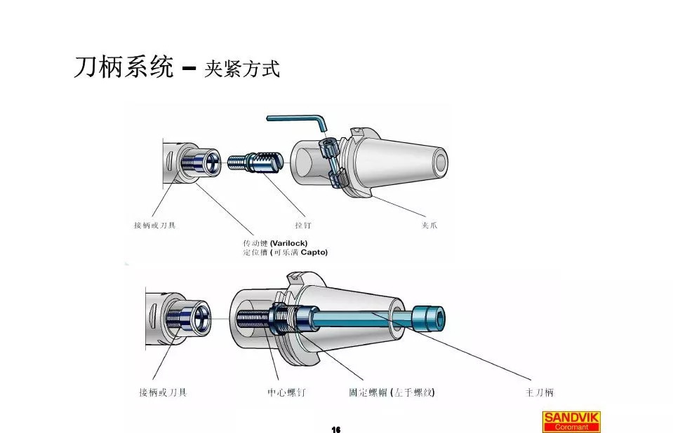 40張圖解加工中心的刀柄系統，聰明人都收藏了(圖16)