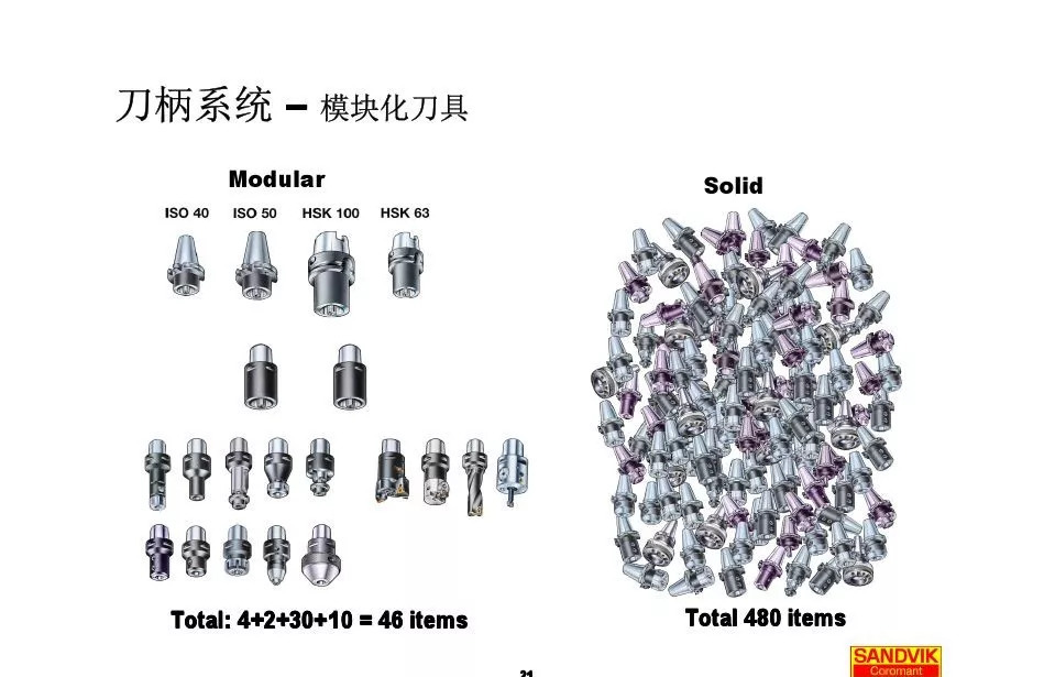 40張圖解加工中心的刀柄系統，聰明人都收藏了(圖21)