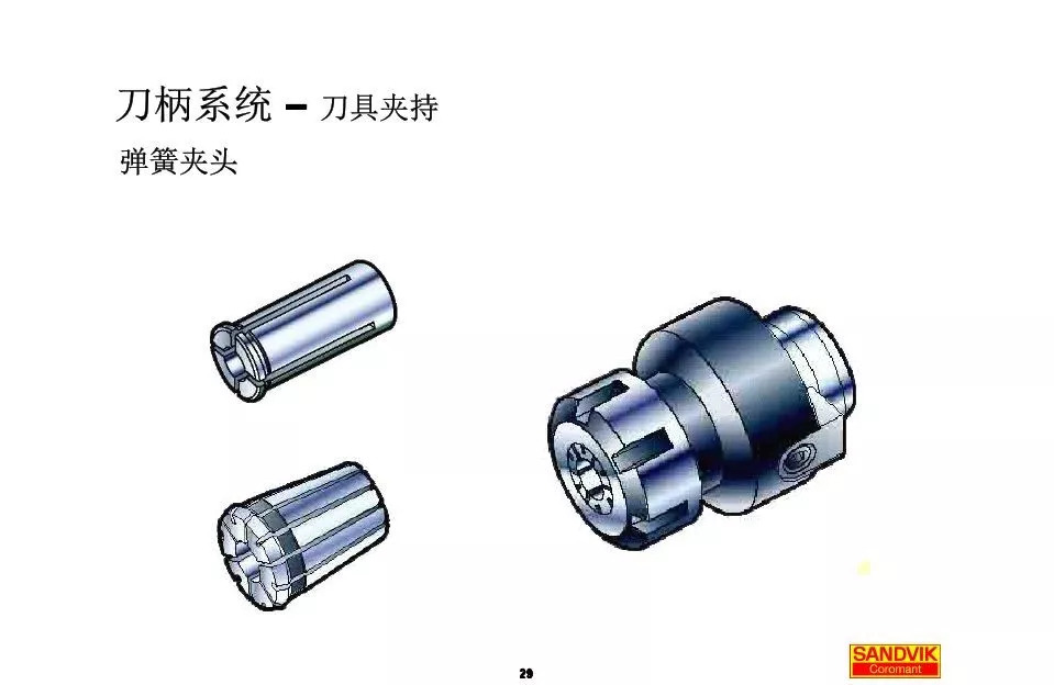 40張圖解加工中心的刀柄系統，聰明人都收藏了(圖29)