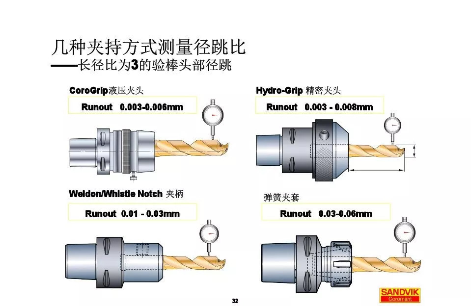 40張圖解加工中心的刀柄系統，聰明人都收藏了(圖32)