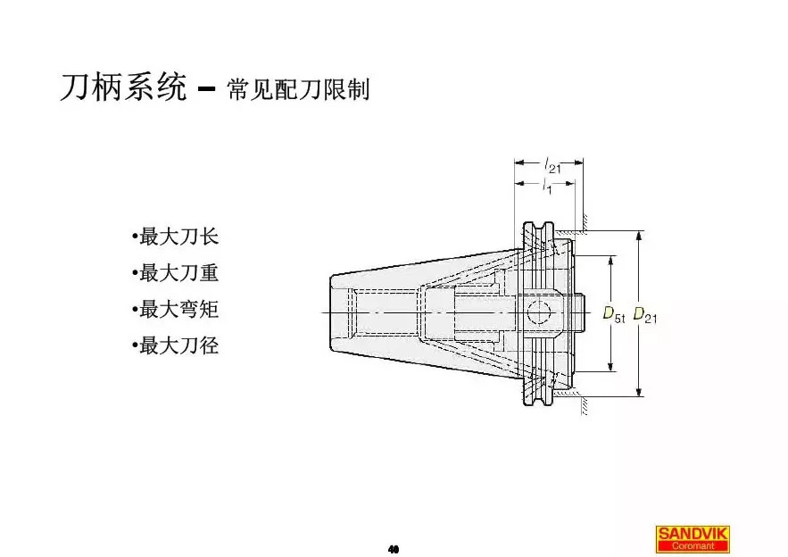 40張圖解加工中心的刀柄系統，聰明人都收藏了(圖40)