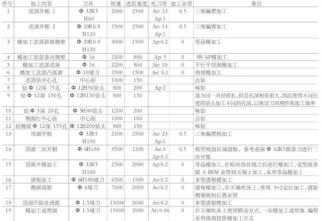 常用的摩托車頭盔鏡片模具三線立式加工中心850plus做出來的！(圖4)