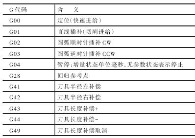 基于UG/NX10.0的數控車床后置處理的研究