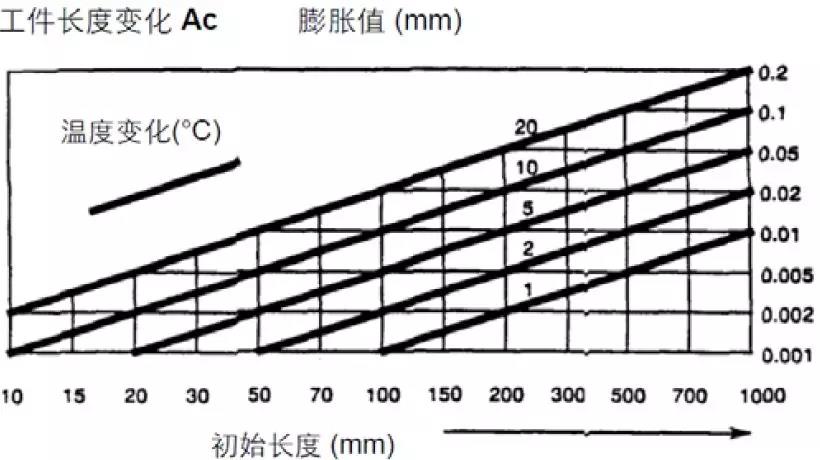 【巨高機床】炎炎夏日，請保護好您的精密數控設備！(圖1)