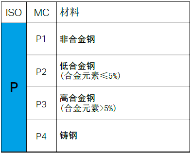 【巨高機床】不同的金屬材料，切削起來有什么不同？(圖3)