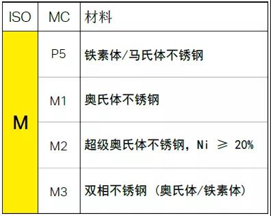 【巨高機床】不同的金屬材料，切削起來有什么不同？(圖5)