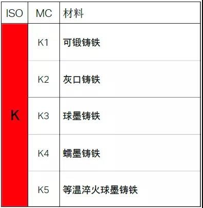 【巨高機床】不同的金屬材料，切削起來有什么不同？(圖7)