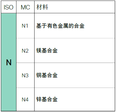 【巨高機床】不同的金屬材料，切削起來有什么不同？(圖9)