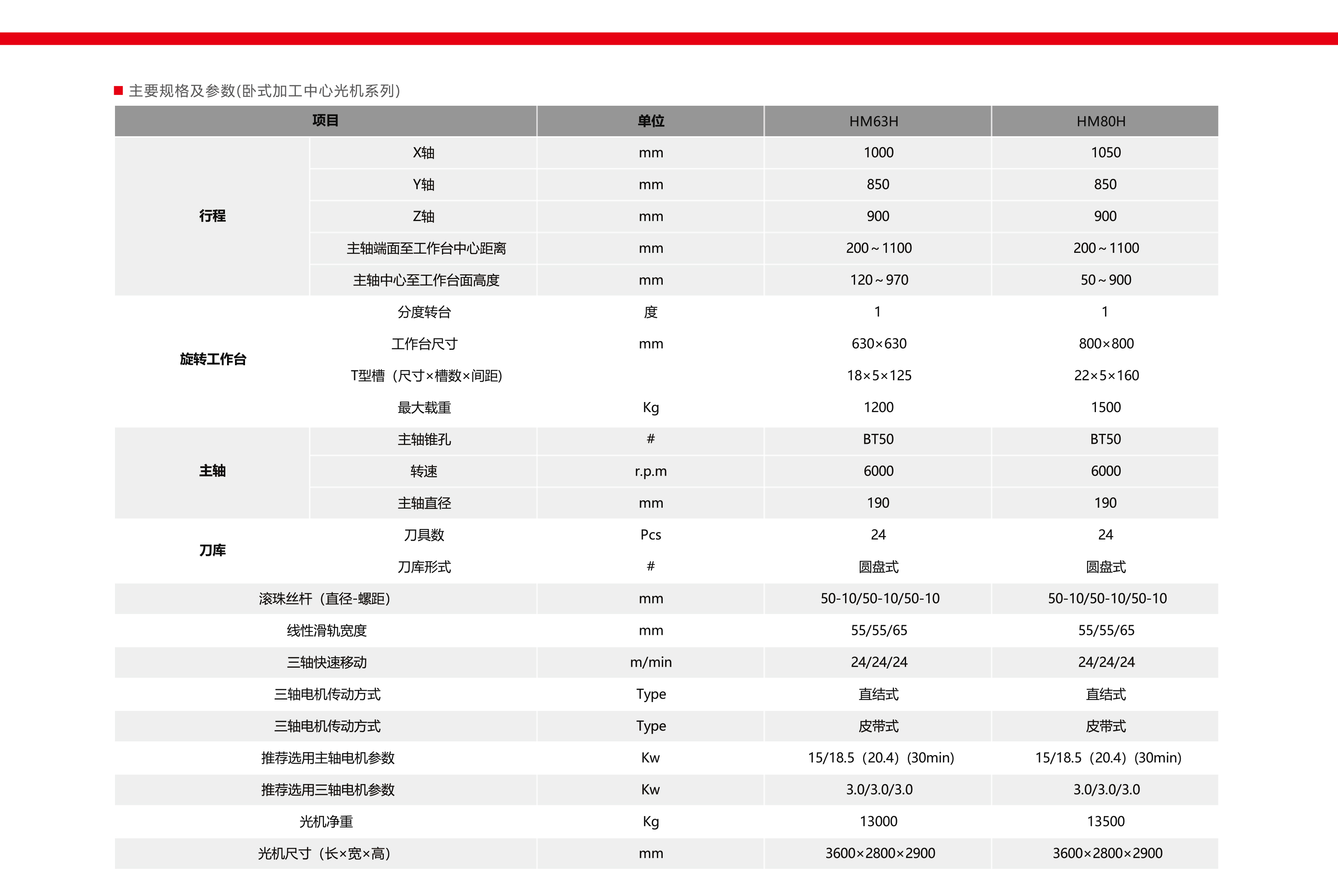 臥式加工中心光機系列(圖1)