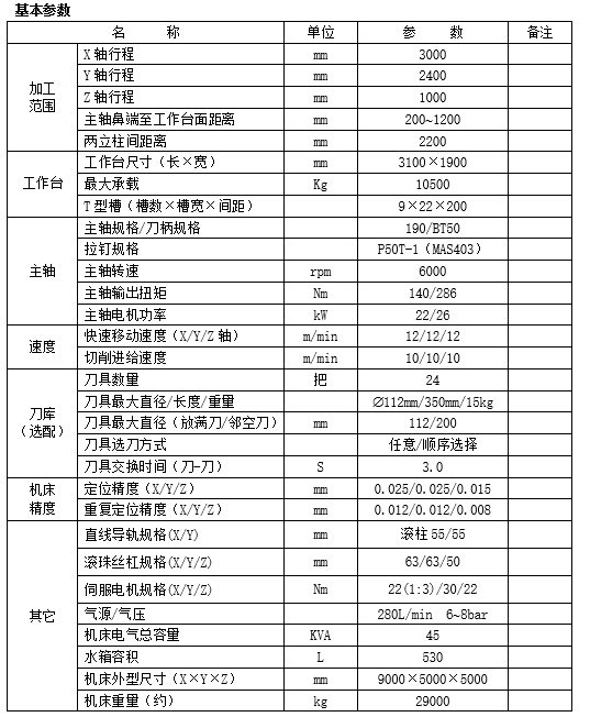 龍門加工中心GM3022(圖1)