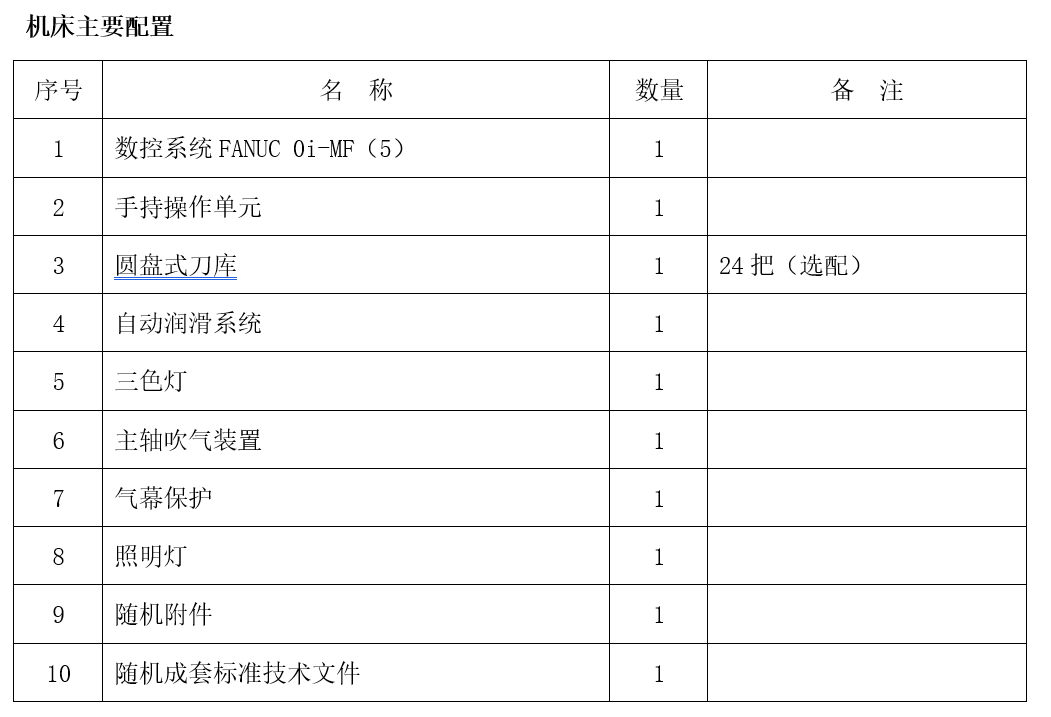 大型龍門加工中心GM2518(圖1)