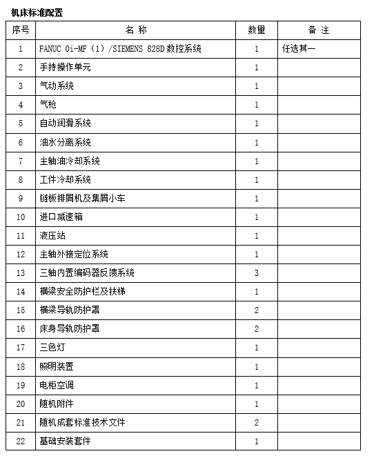 大型龍門加工中心GM6036R (圖1)