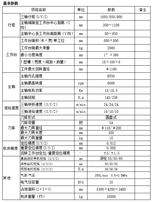 臥式加工中心HM80H(圖1)