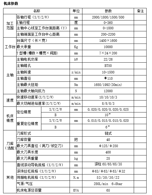 數控銑鏜床(圖1)