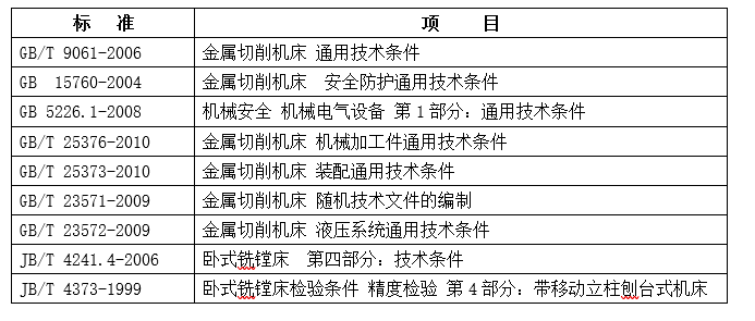 數控銑鏜床(圖1)